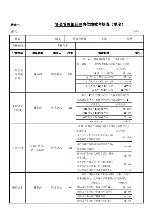 绩效考核指标---资金管理部经理