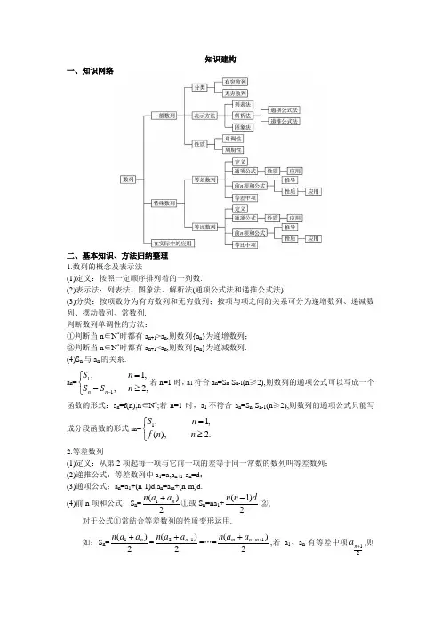 最新人教版高中数学必修5第二章《数列》本章小结