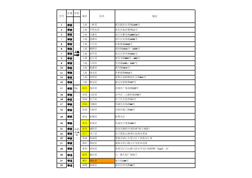 大润发汇总表 (地址)-完整
