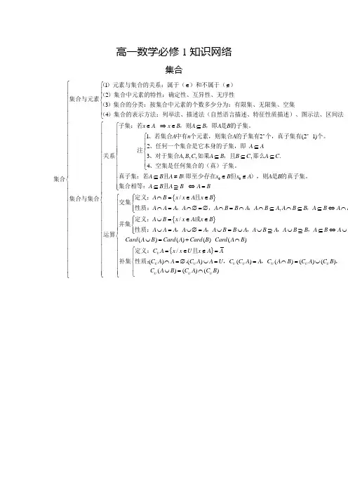 必修一至五(高中数学)知识点总结