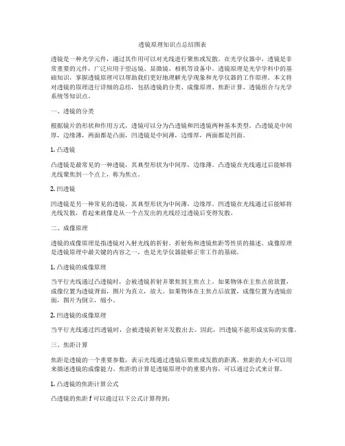 透镜原理知识点总结图表
