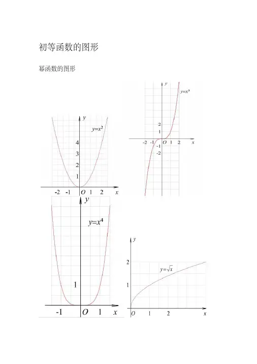 三角函数公式、图像大全