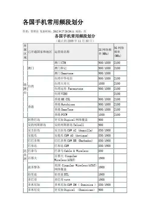 各国手机常用频段划分