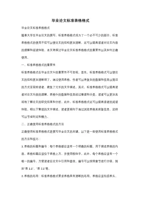 毕业论文标准表格格式