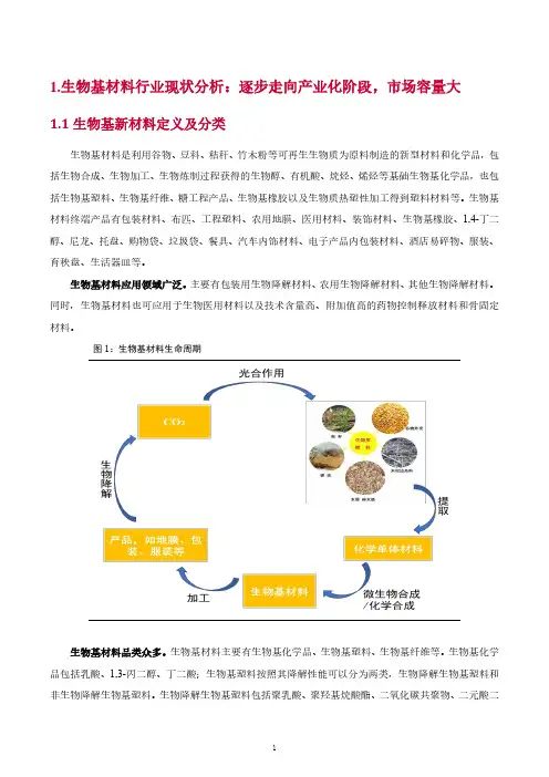 生物基材料行业市场现状分析