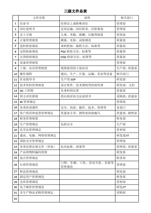 三级文件总表