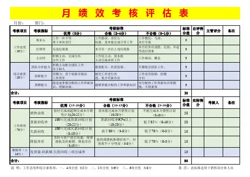 实体店销售部绩效考核表