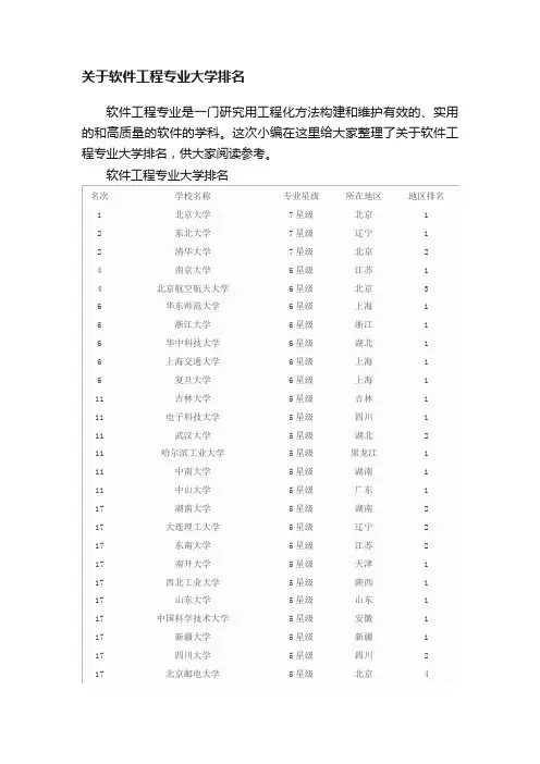 关于软件工程专业大学排名