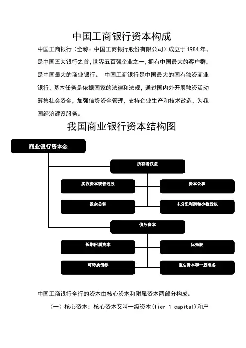 中国工商银行资本构成  周志鹏
