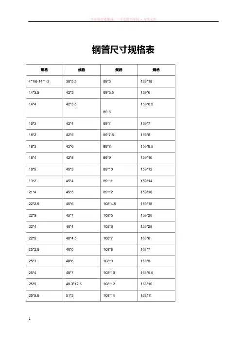 钢管尺寸规格理论重量表
