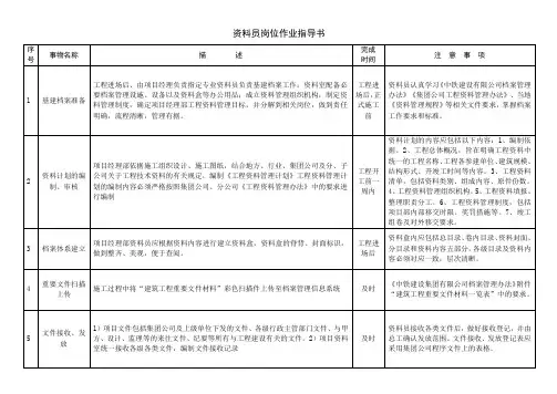 (完整版)资料员作业指导书