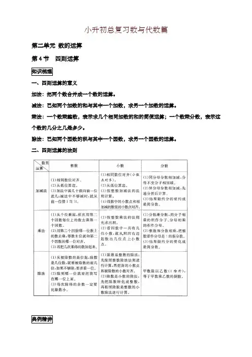 【精选】小升初数学总复习知识梳理+练习+答案-四则运算-通用版 5页