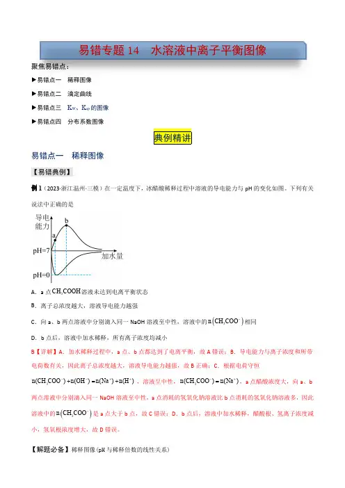 2024高考化学 易错专题14 水溶液中离子平衡图像(解析版)