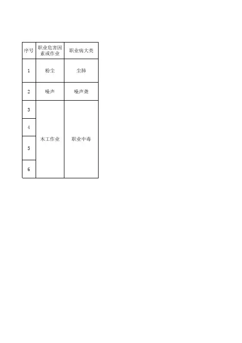 职业危害因素对应职业病体检项目