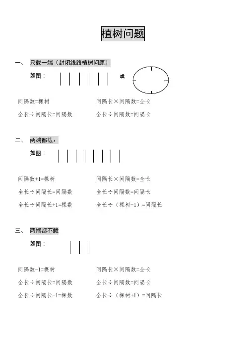 人教版数学五年级上册《植树问题》详解