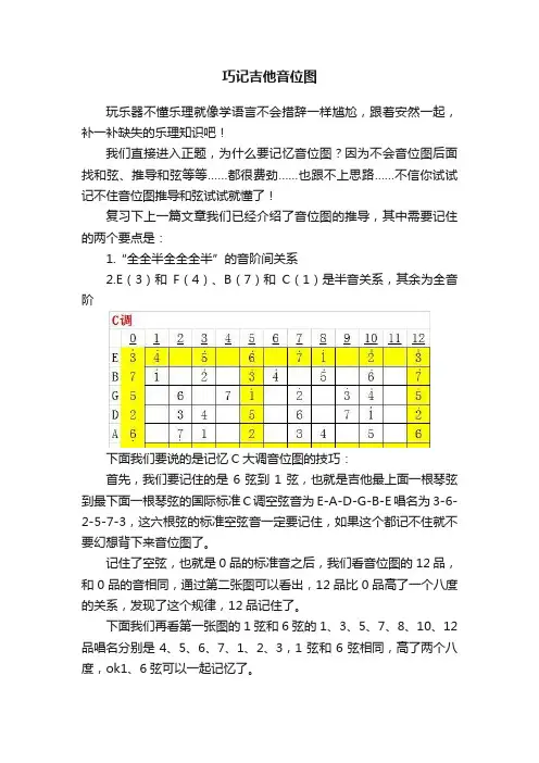 巧记吉他音位图