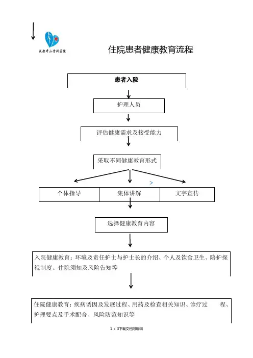 住院患者健康教育流程