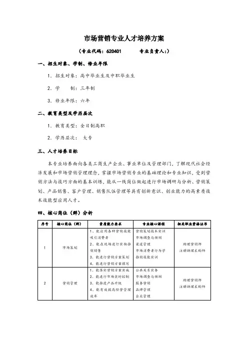 市场营销专业人才培养方案