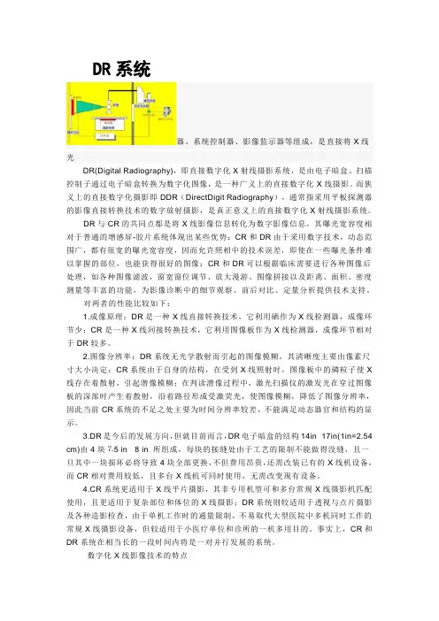 什么是CR DR