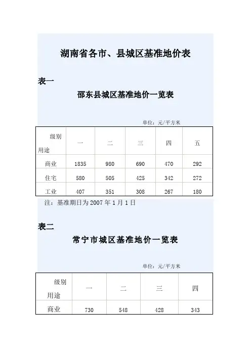 湖南省各市县基准地价