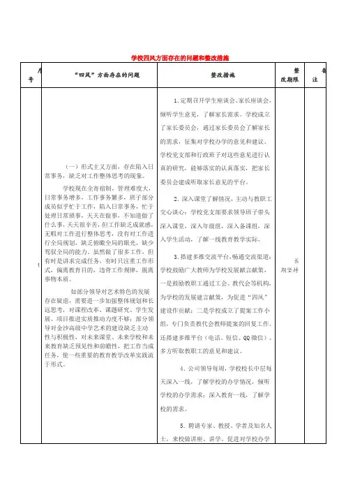 学校四风方面存在的问题和整改措施