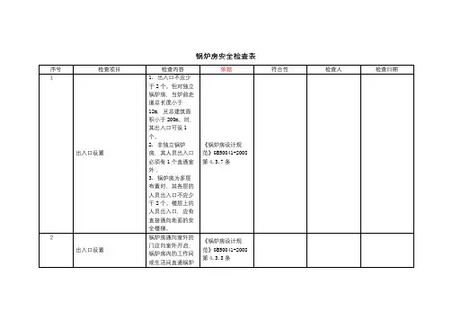 车间作业环境-锅炉房-安全检查表