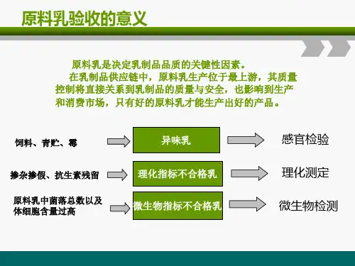 原料乳的验收和检测