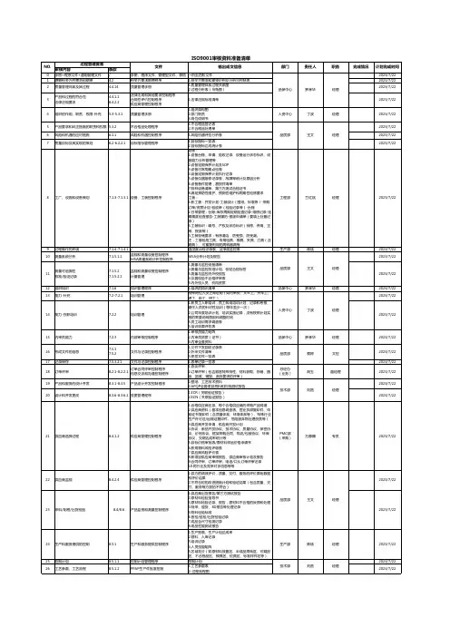 ISO9001审核资料准备清单-0707
