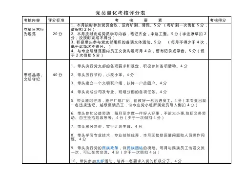 动力公司党员民主评议评分表