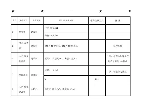 房地产项目规费征收标准一览表