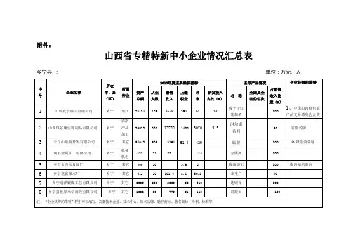 专精特汇总表
