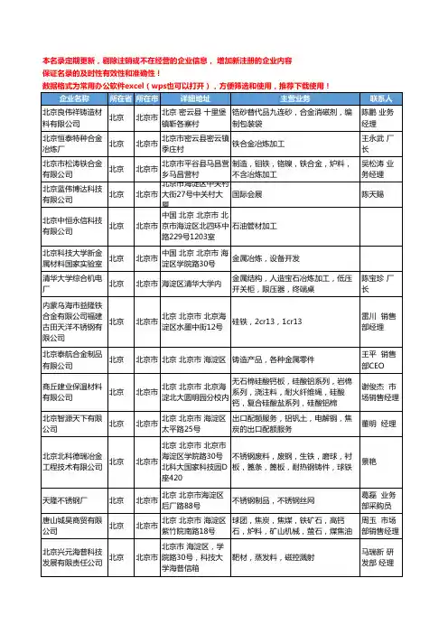 2020新版北京市冶炼加工工商企业公司名录名单黄页联系方式大全57家