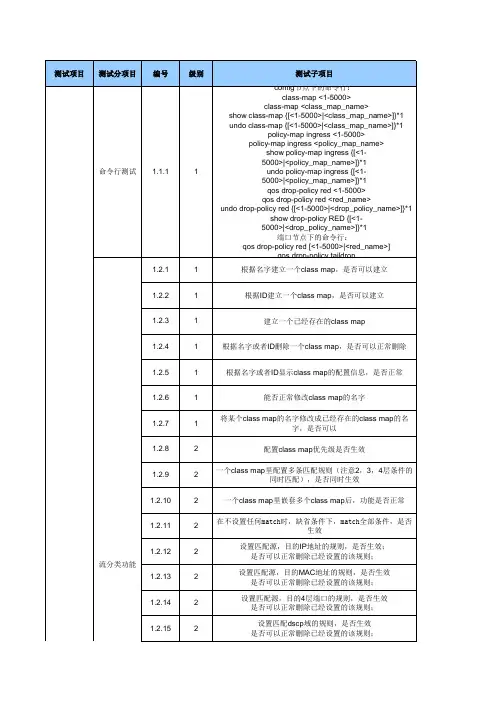 OLT测试用例列表V3.2
