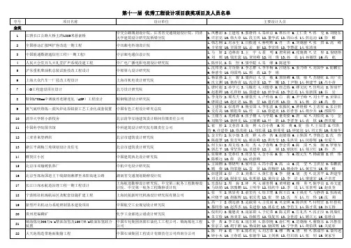 七届优秀工程建设标准设计项目