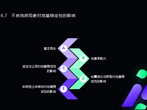 不良地质现象对工程的影响