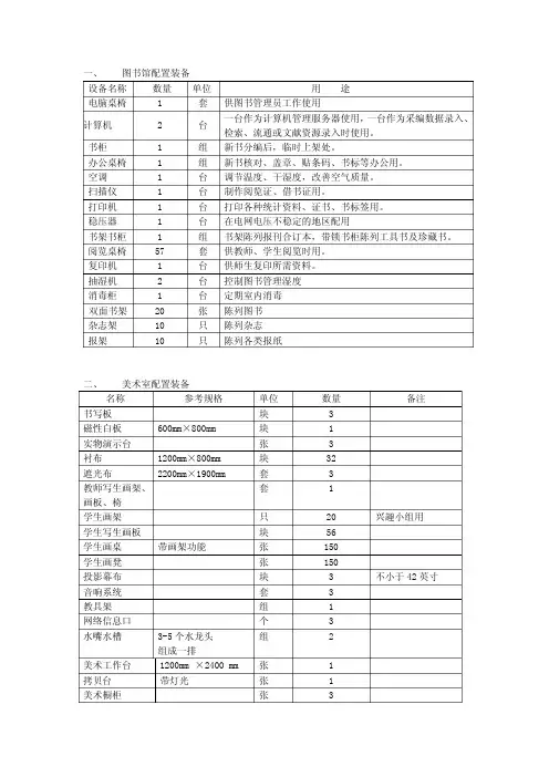 图书馆配置装备