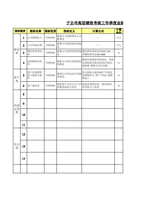 集团子公司高层绩效管理制度：附件2、3、5
