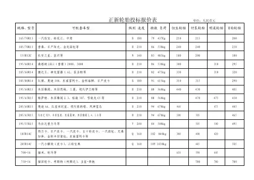 正新轮胎投标报价表单位：人民币元规格、型号可配套车型级别速度