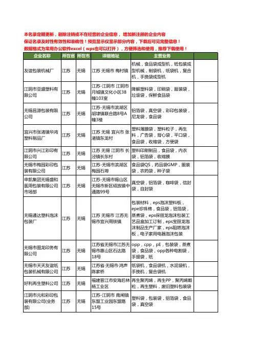 新版江苏省无锡食品袋工商企业公司商家名录名单联系方式大全27家