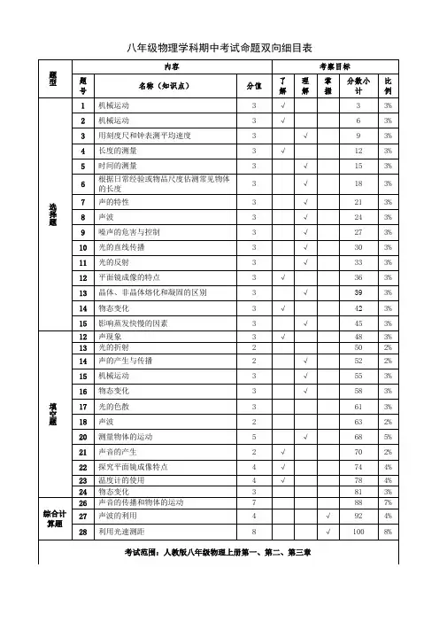 八年级物理学科期中考试命题双向细目表
