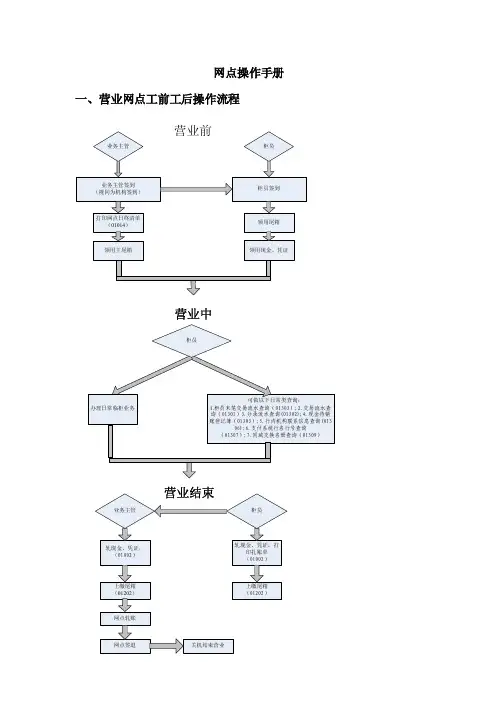 网点操作手册080401