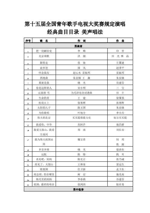 第十五届全国青年歌手电视大奖赛规定演唱经典曲目目录 美声唱法