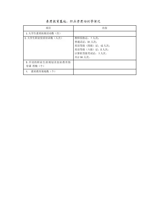 职业资质培训表格