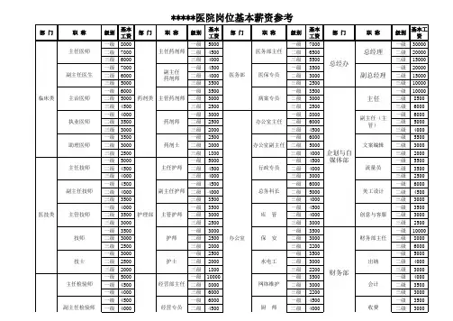 员工晋升及工资架构表