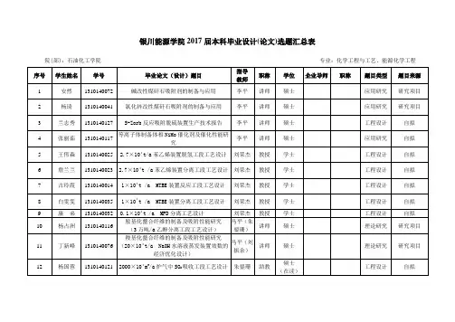 表11银川能源学院2017届本科毕业设计(论文)选题汇总表
