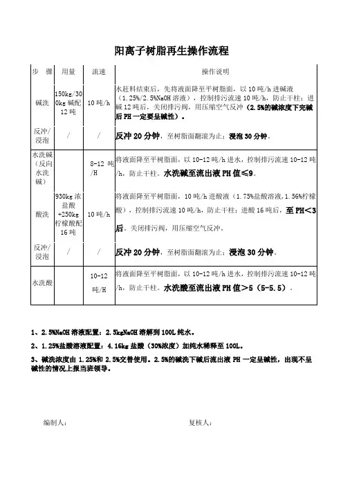阳离子树脂再生操作流程