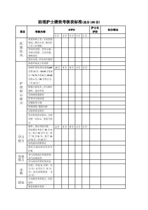 各级护士绩效考核表标准