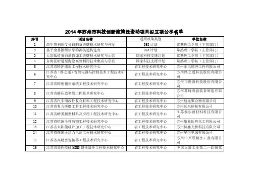 2014年苏州市科技创新政策性资助项目拟立项公示名单