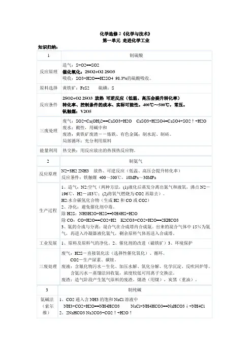 化学选修2《化学与技术》知识点总结