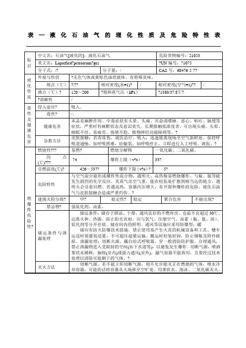 表格—液化石油气的理化性质及危险特性表格精选